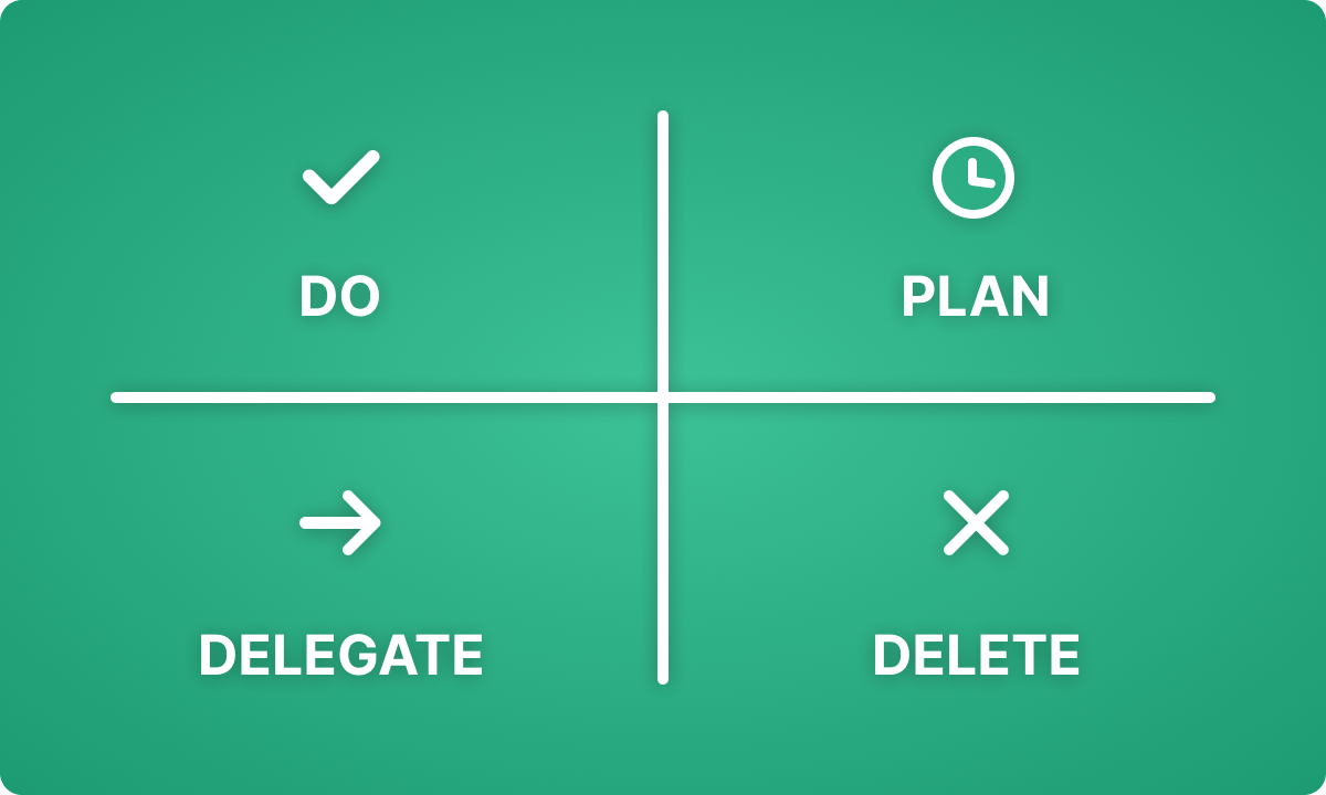 How to use the Eisenhower Matrix for time management