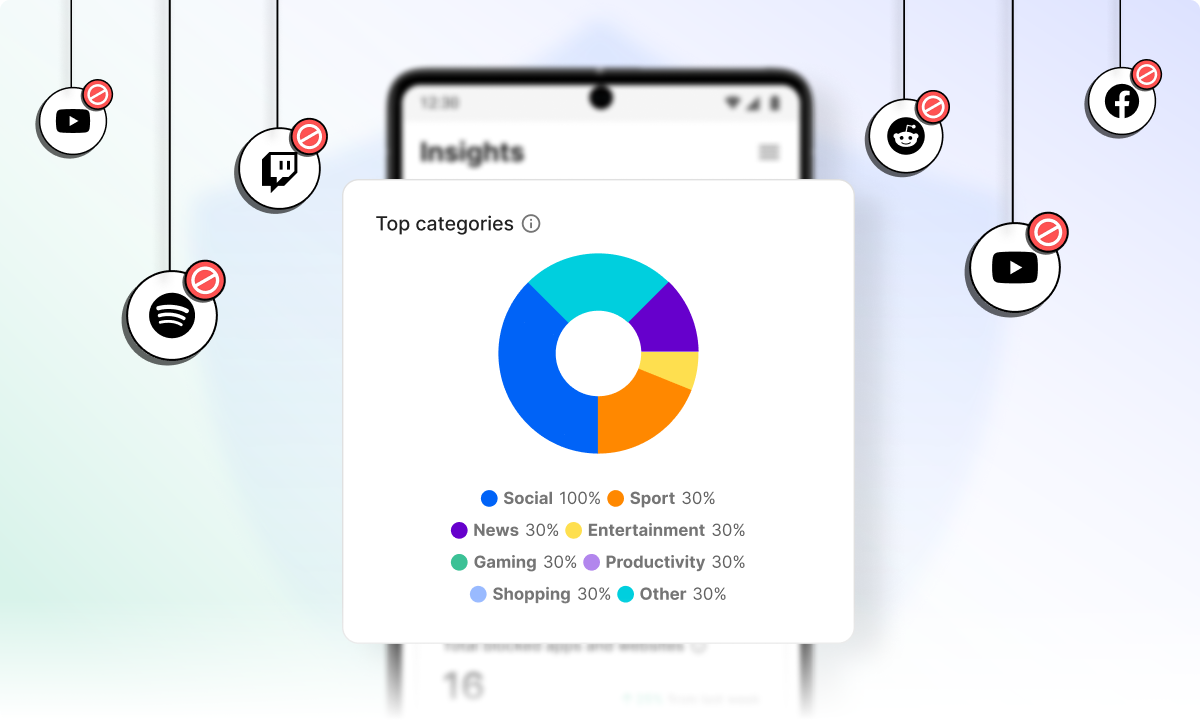 What Are the Benefits of Using Productivity Tools?